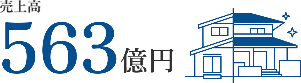 リフォーム事業 2023年度売上実績