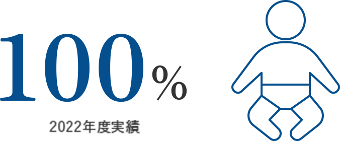 育児休暇取得率