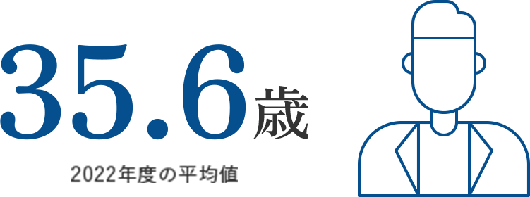 社員の平均年齢