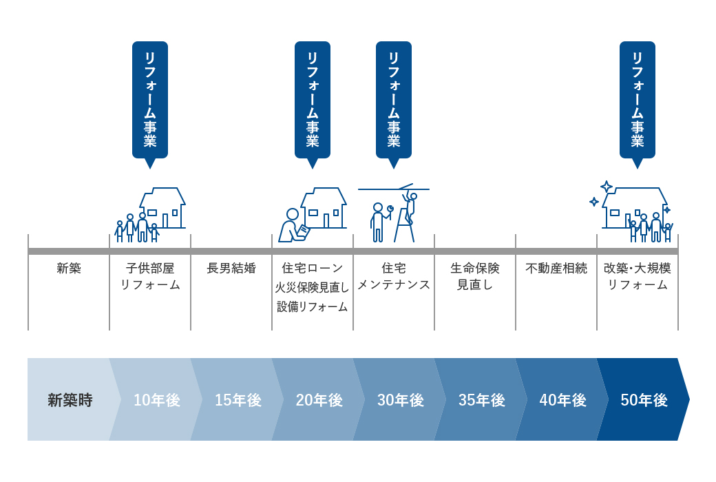 長期的な関係構築を実現