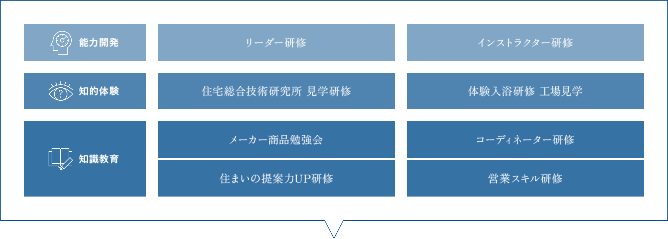研修内容