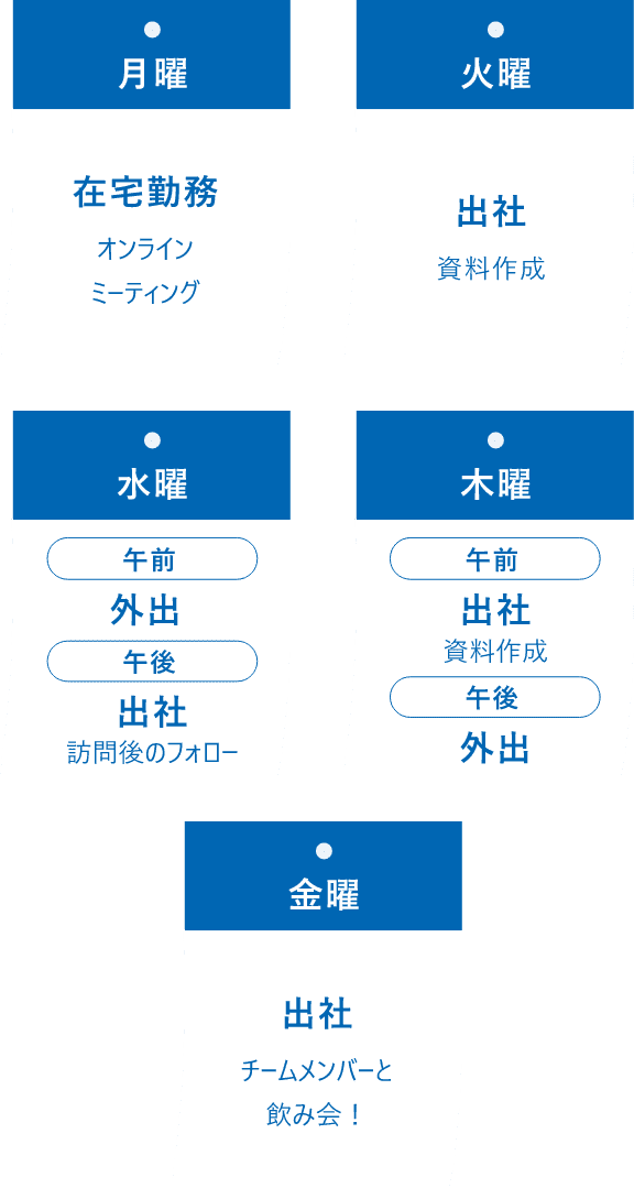 1週間のスケジュール例