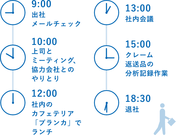 1日の流れ