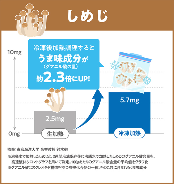 しめじ