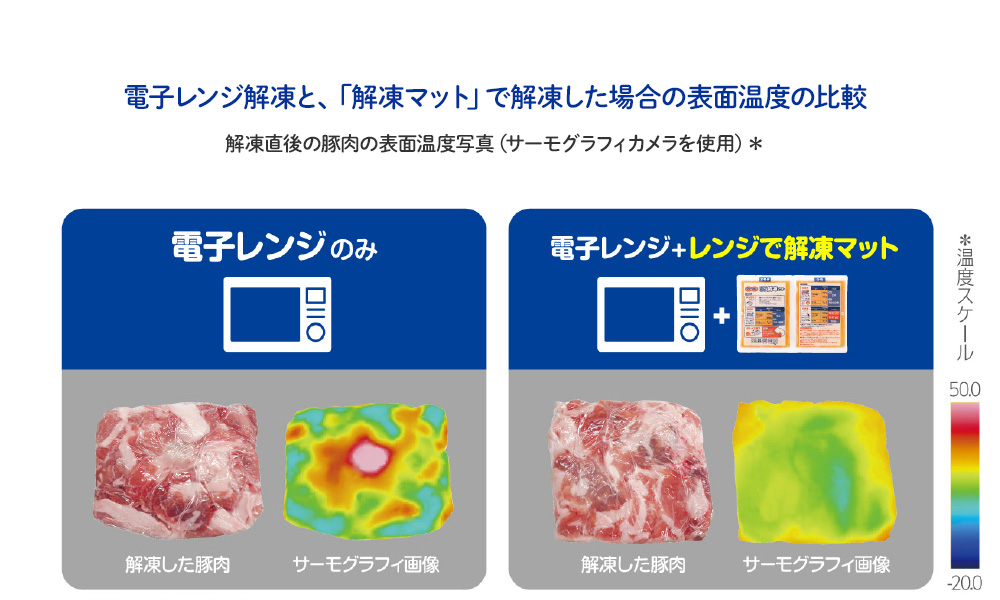 じんわりと解凍されて食材に熱が入りすぎないため、
ドリップ・解凍ムラがおさえられます。