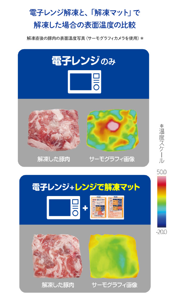 じんわりと解凍されて食材に熱が入りすぎないため、
ドリップ・解凍ムラがおさえられます。