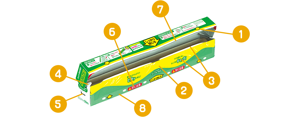 サランラップパッケージ全体図