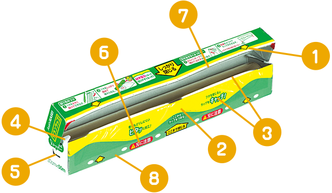 サランラップパッケージ全体図