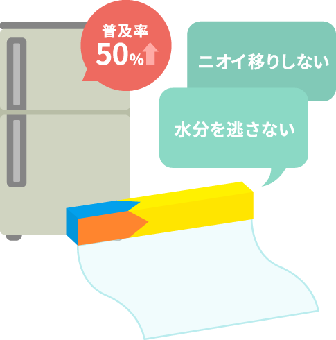 普及率50%↑　ニオイ移りしない　水分を逃さない