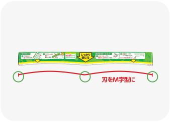 軽い力で切りやすいM字型の刃