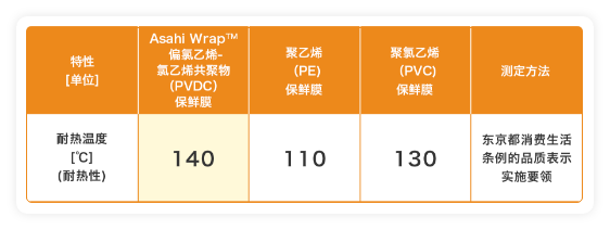 微波炉也可使用