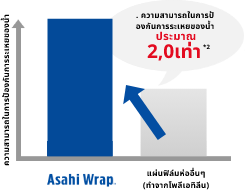 ความสามารถในการป้องกันการระเหยของน้ำสูง