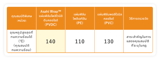 สามารถใช้กับไมโครเวฟ