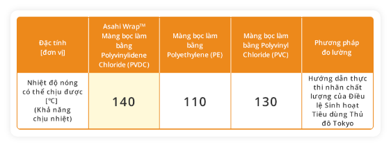 An toàn với lò vi sóng