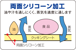 両面シリコーン加工 油や汁を通しにくく、蒸気を適度に通します。
