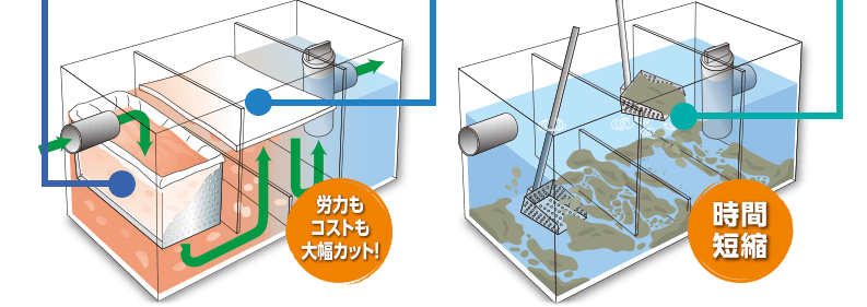 ひどい汚れも 約10分でこんなに変わる!