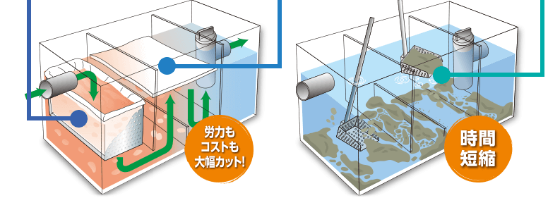 ひどい汚れも　約10分でこんなに変わる!