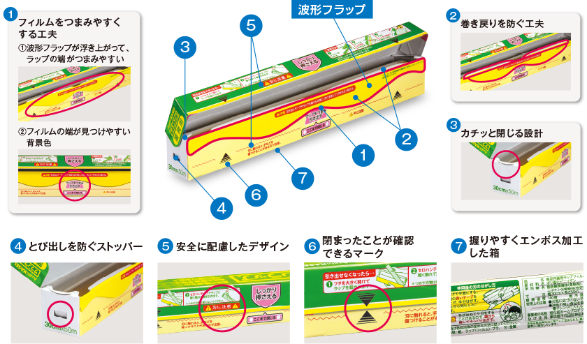 サランラップ®の特長