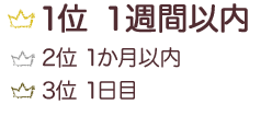 1位 １週間以内 2位 1か月以内 3位 1日目