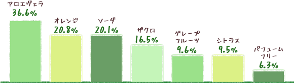 棒グラフ1