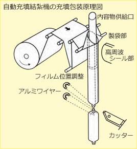 超高速機　ADP -FX型