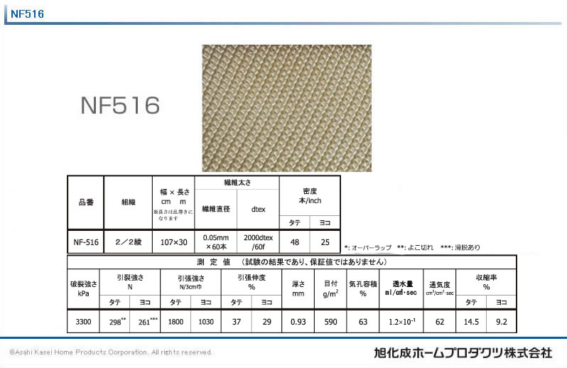 最大83％オフ！ くればぁストアジャパンPP ポリプロピレン メッシュ 濾布 ろ過布 通気度125Pa85cc cm2 sec 幅2400mm 長さ30m  ポリプロピレンメッシュ PP0907