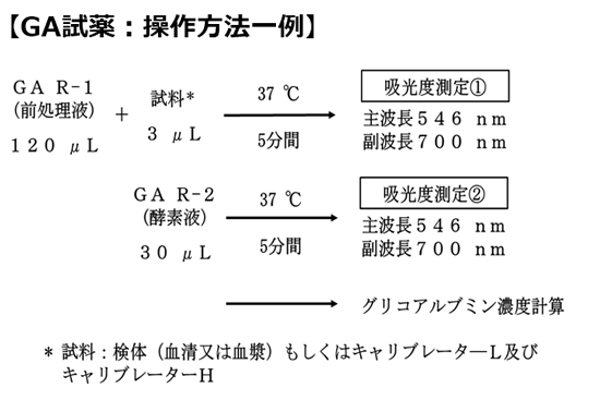 【GA試薬：操作方法一例】