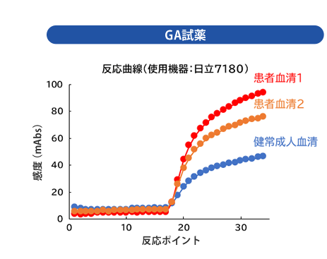 GA試薬