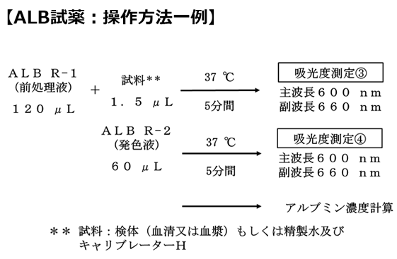 【ALB試薬：操作方法一例】