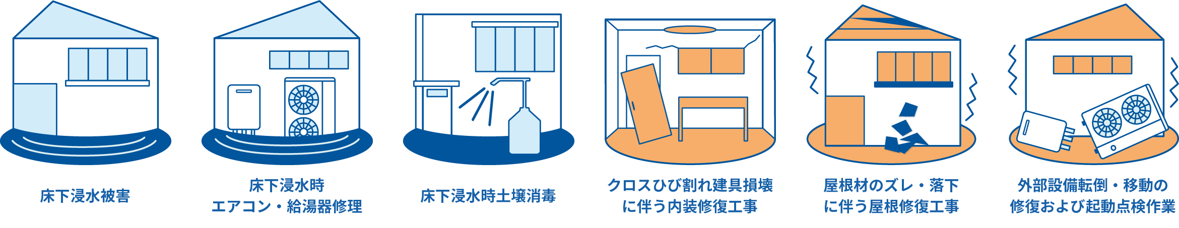 床下浸水被害 床下浸水時：エアコン・給湯器修理 床下浸水時：建物内外洗浄・消毒 クロスひび割れ建具損壊に伴う内装修復工事 屋根材のズレ・落下に伴う屋根修復工事 外部設備転倒・移動の修復および起動点検作業