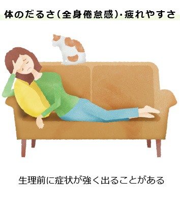 体のだるさ（全身倦怠感）・疲れやすさ
