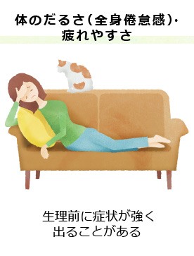 体のだるさ（全身倦怠感）・疲れやすさ