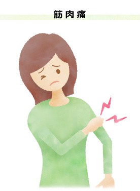 筋肉や関節の症状