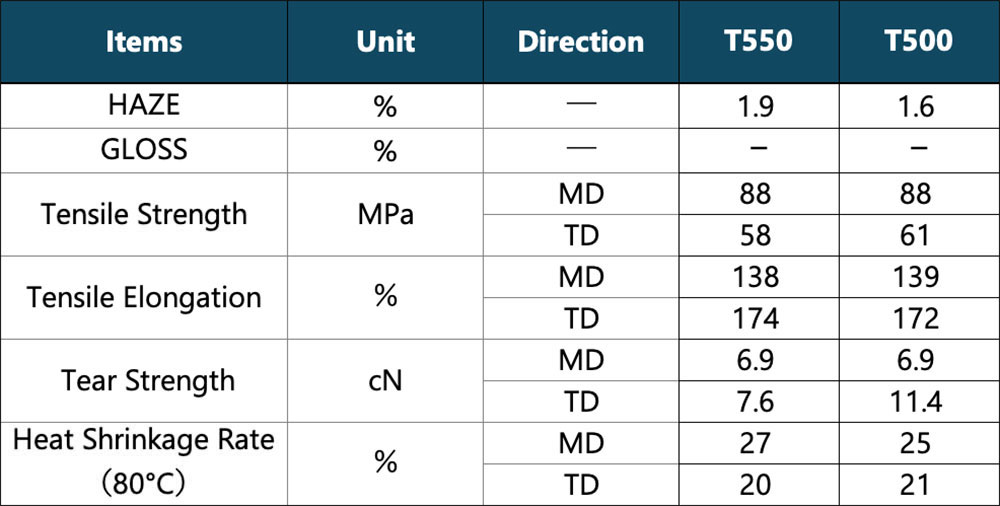 Specifications