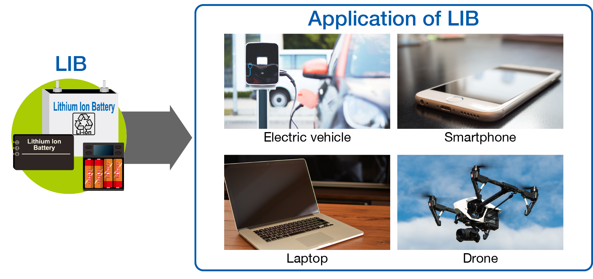 Major application of highly purified carbonate solvent- electrolyte component for lithium-ion battery