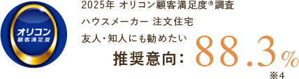 2025年 オリコン顧客満足度®調査 ハウスメーカー注文住宅 友人・知人にも勧めたい 推奨意向88.6%