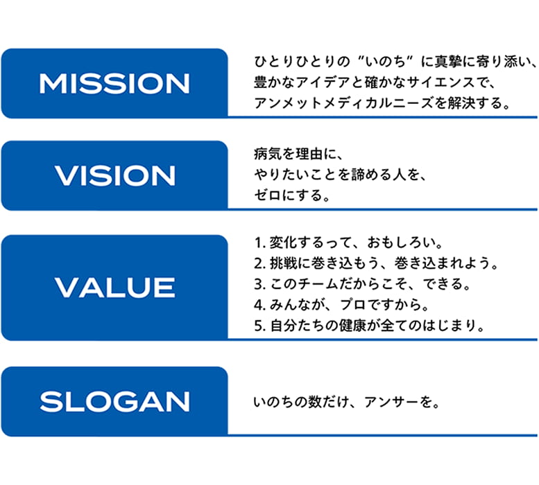 MISSION ひとりひとりの”いのち”に真摯に寄り添い、豊かなアイデアと確かなサイエンスで、アンメットメディカルニーズを解消する。 VISION 病気を理由に、やりたいことを諦める人を、ゼロにする。 VALUE 1.変化するって、おもしろい。 2.挑戦に巻き込もう、巻き込まれよう。
3.このチームだからこそ、できる。 4.みんなが、プロですから。 5.自分たちの健康が全てのはじまり。 SLOGAN いのちの数だけ、アンサーを。