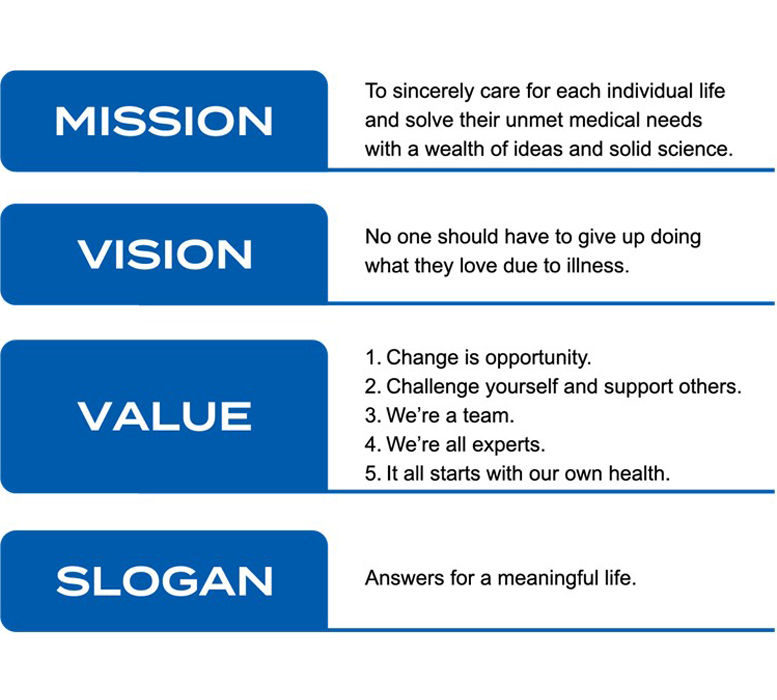 MISSION To sincerely care for each individual life and solve their unmet medical needs with a wealth of ideas and solid science. VISION No one should have to give up doing what they love due to illness. VALUE 1.Change is opportunity. 2.Challenge yourself and support others.
3.We're a team. 4.We're all experts. 5.It all starts with our own health. SLOGAN Answers for a meaningful life.