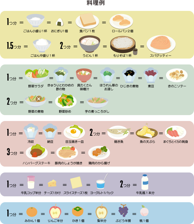 料理例