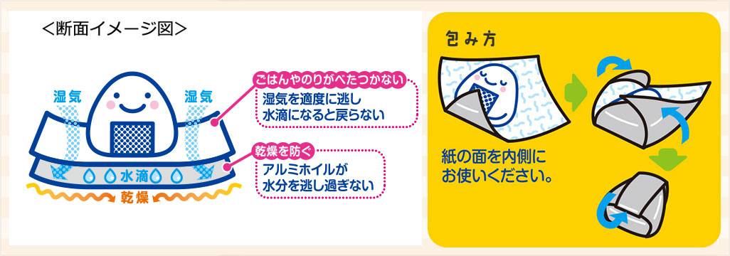 断面イメージ図